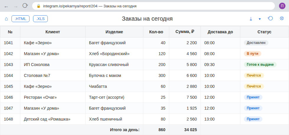 История чуда: пекарня заменила 5 Excel-файлов на одну систему учёта заказов